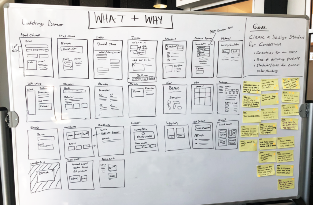 Whiteboard sketches for documentation layouts
